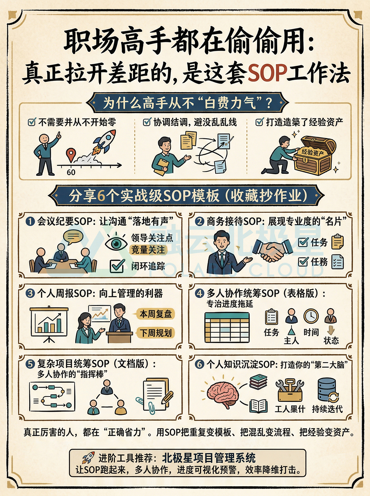 北极星OKR知识库官网-职场高手都在偷偷用:真正拉开差距的,是这套SOP工作法插图 北极星OKR知识库官网-职场高手都在偷偷用:真正拉开差距的,是这套SOP工作法插图