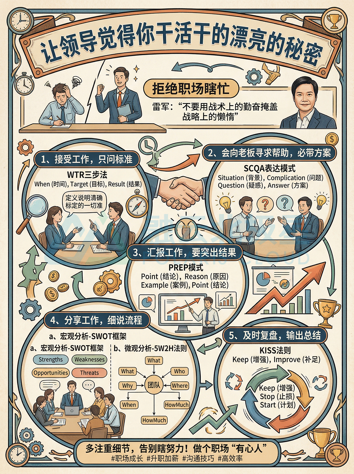 北极星OKR知识库官网-让领导觉得你干活干得漂亮的核心逻辑插图