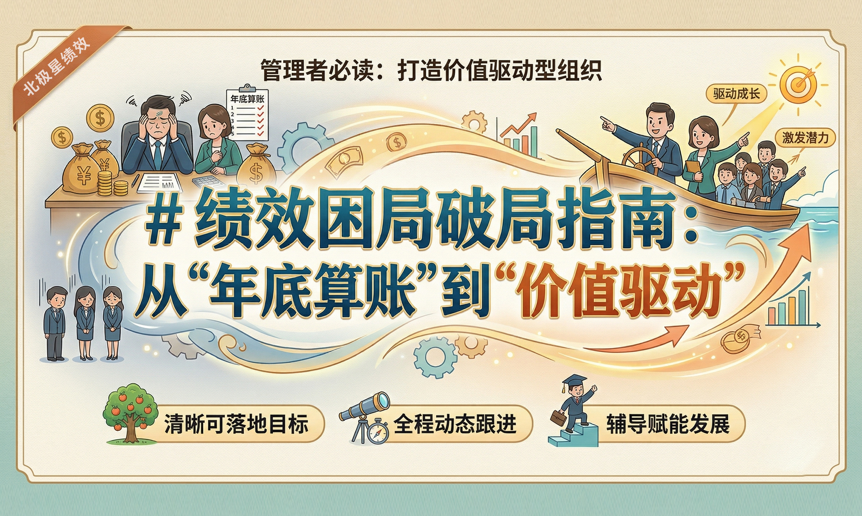北极星OKR知识库官网-绩效困局破局指南：从 “年底算账” 到 “价值驱动”插图