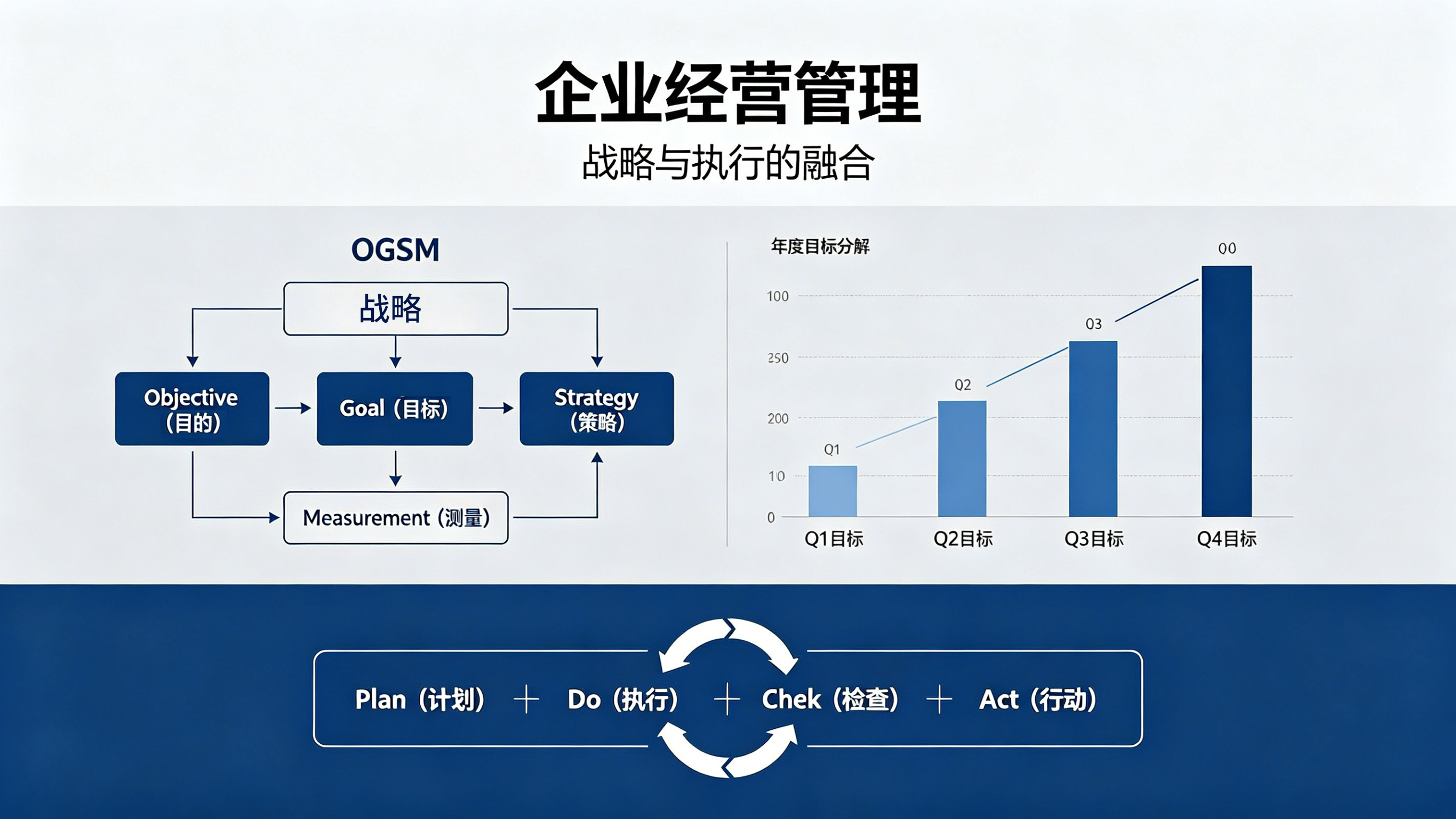 北极星OKR知识库官网-从目标到落地:企业年度经营管理的闭环逻辑与高效OGSM工具应用插图 北极星OKR知识库官网-从目标到落地:企业年度经营管理的闭环逻辑与高效OGSM工具应用插图