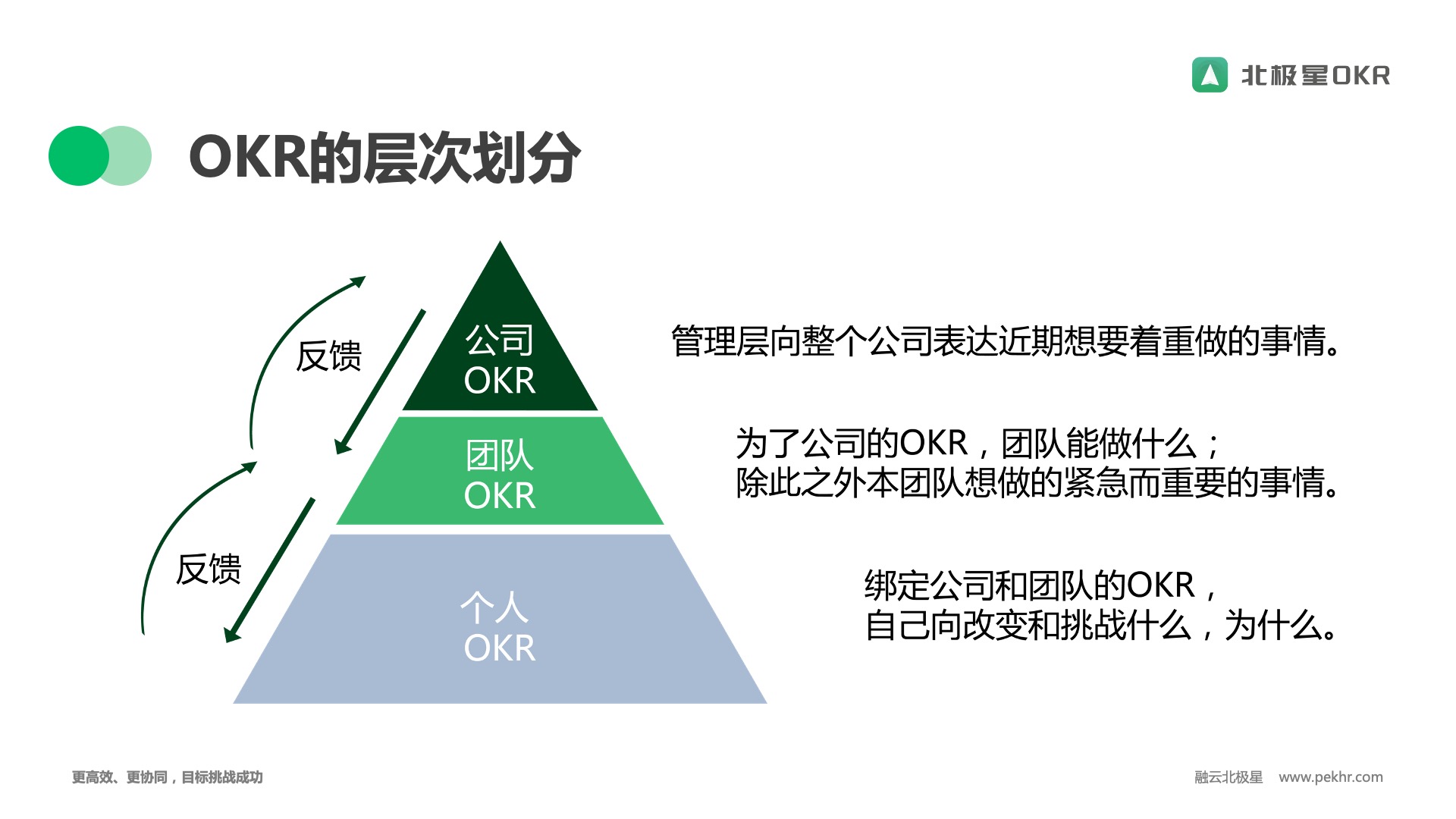 北极星OKR知识库官网-OKR是什么?OKR,让目标从“被动完成”到“主动奔赴”插图2 北极星OKR知识库官网-OKR是什么?OKR,让目标从“被动完成”到“主动奔赴”插图2