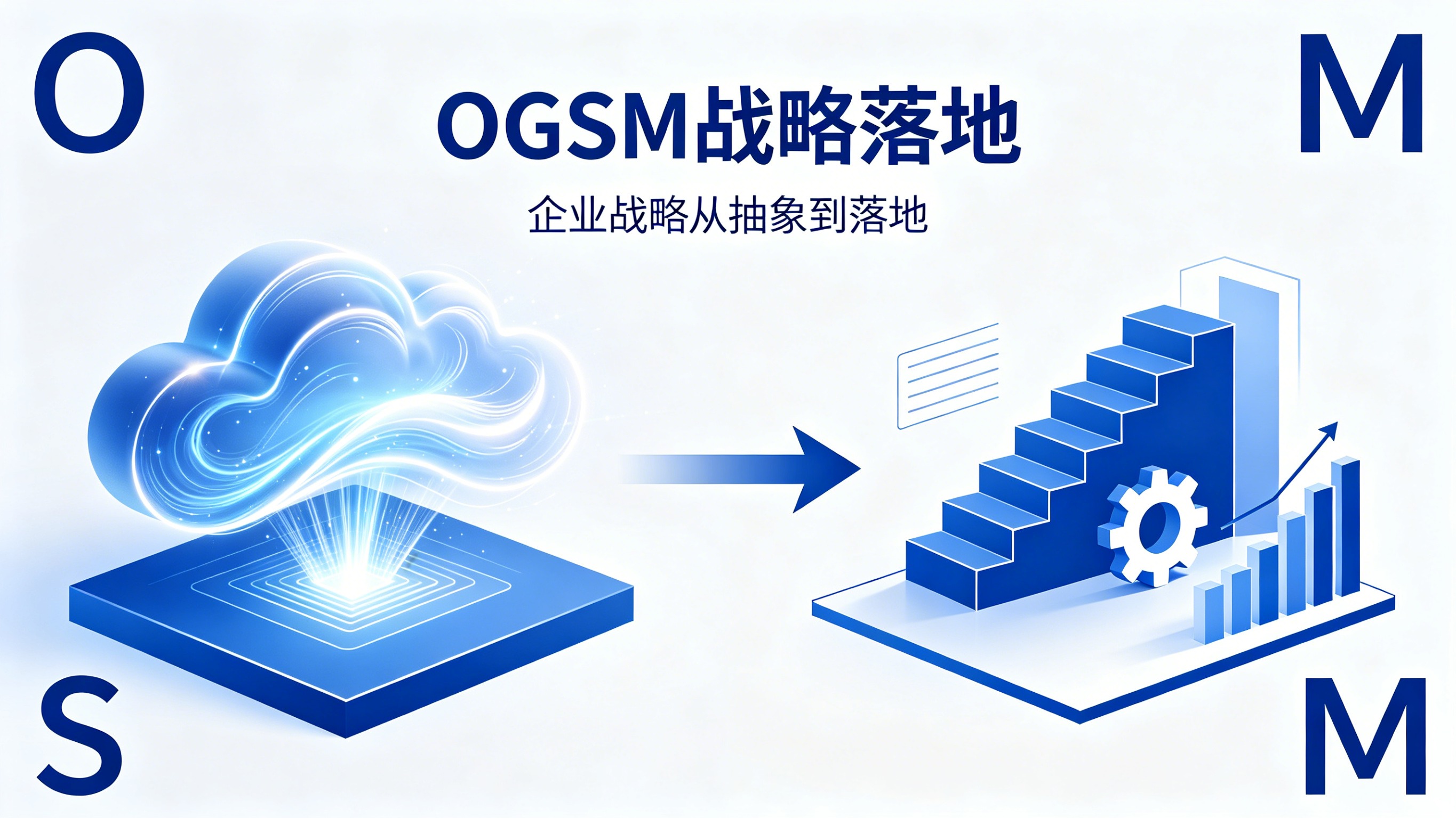 北极星OKR知识库官网-用OGSM系统,把战略从“墙上口号”变成“全员行动”插图 北极星OKR知识库官网-用OGSM系统,把战略从“墙上口号”变成“全员行动”插图
