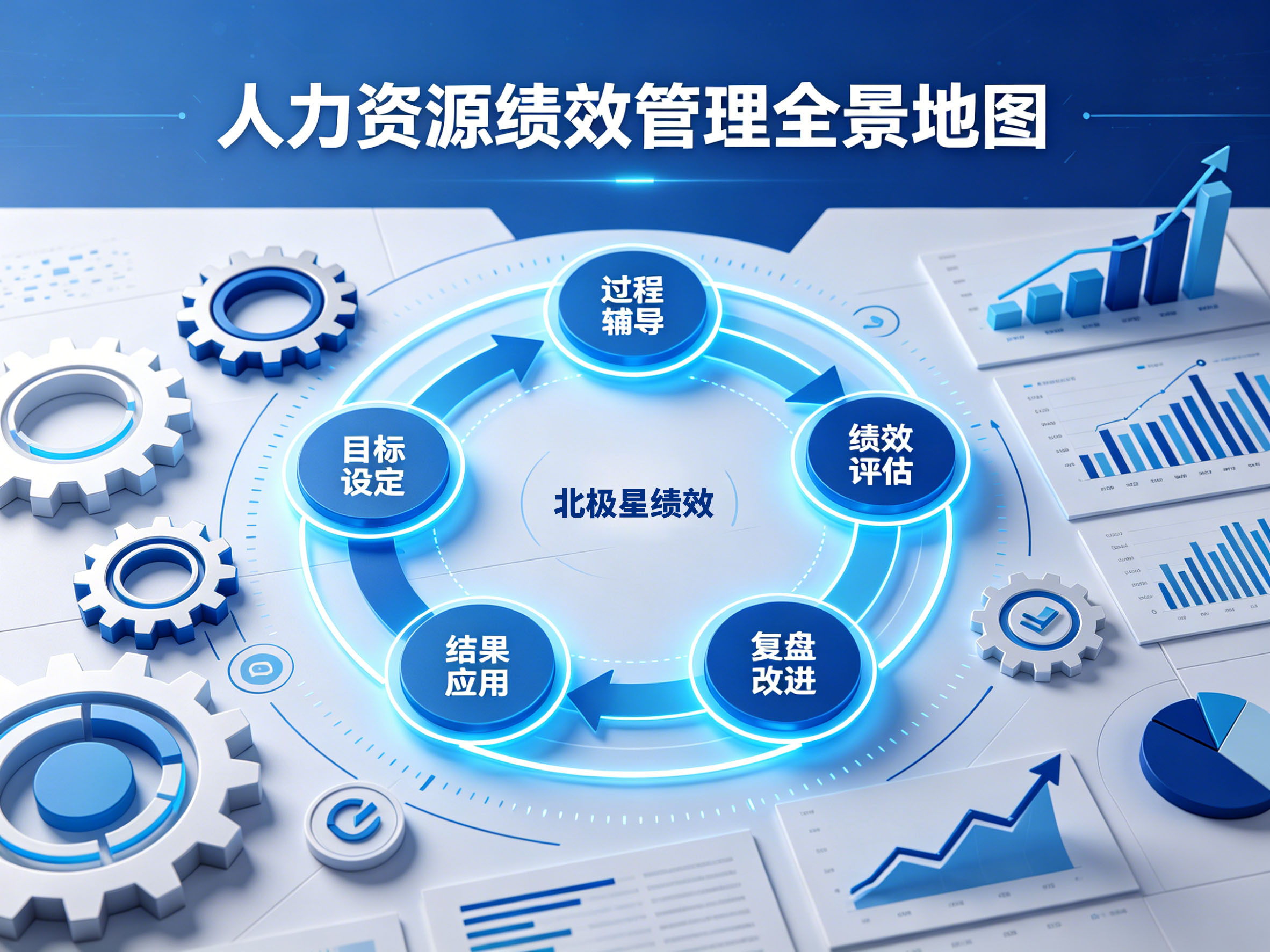 北极星OKR知识库官网-北极星绩效 | 从“打分工具”到“价值引擎”一文看懂人力资源绩效管理插图
