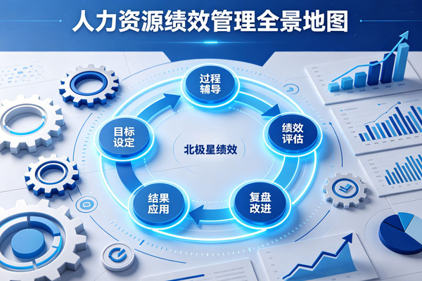 北极星绩效 | 从“打分工具”到“价值引擎”一文看懂人力资源绩效管理