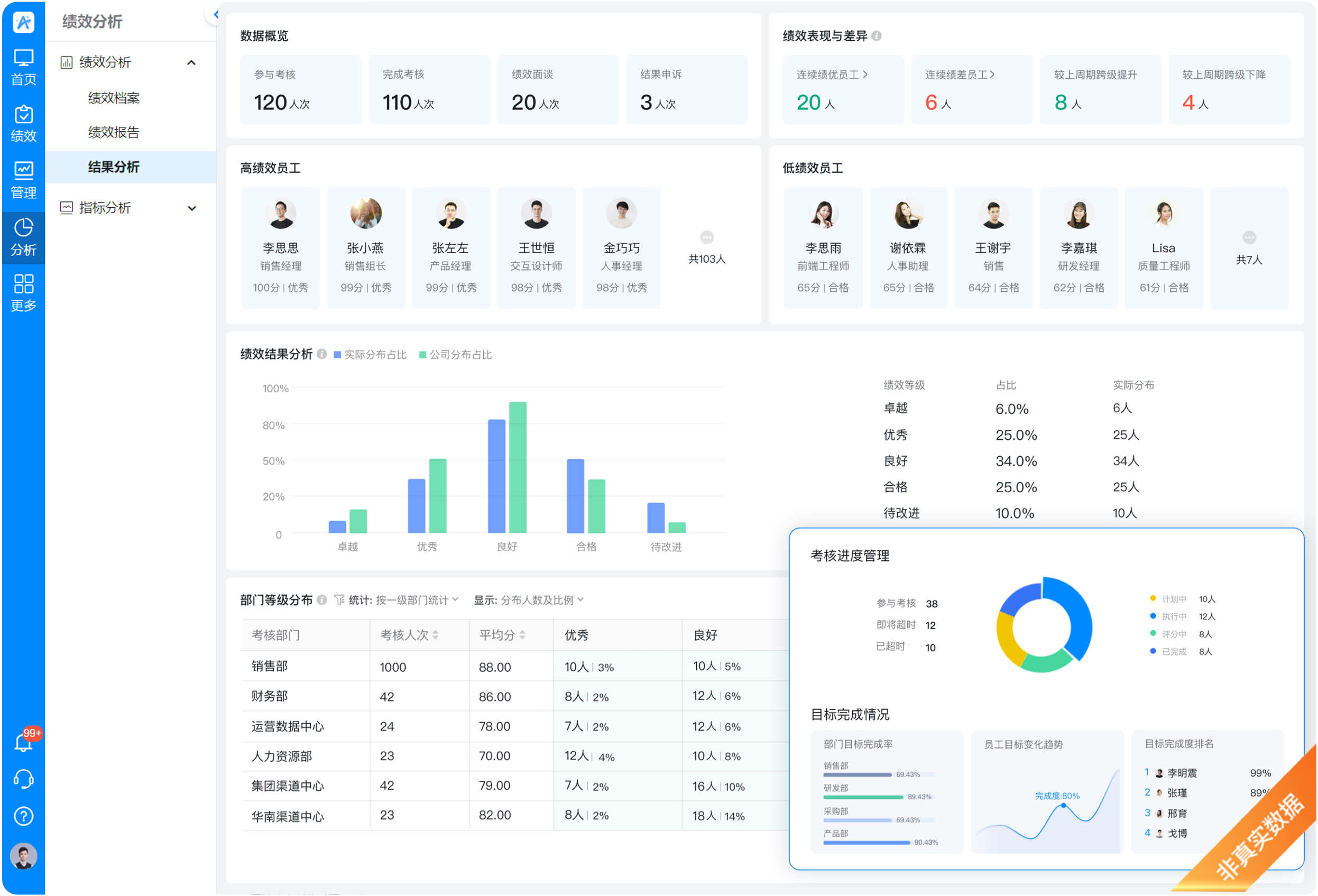 北极星OKR知识库官网-告别低效管理，选择北极星绩效管理系统，让绩效成为企业增长的引擎插图1