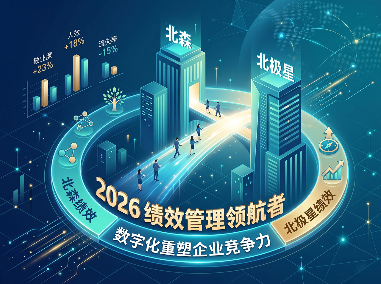 北极星OKR知识库官网-2026年绩效管理系统推荐：两大热门绩效工具深度解析插图