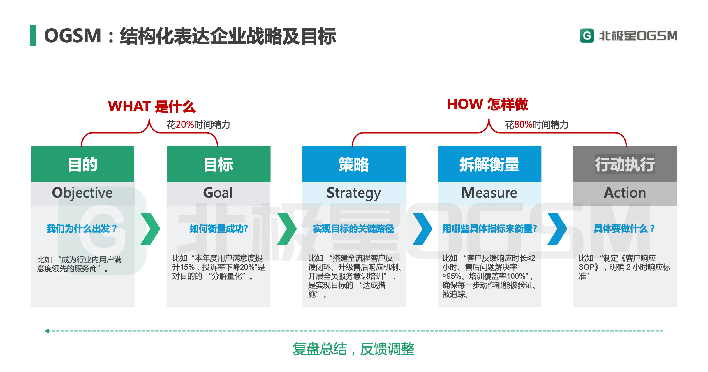 北极星OKR知识库官网-从战略到执行:OGSM-A模型,帮HR把企业目标从“纸上”落到“地上”插图1 北极星OKR知识库官网-从战略到执行:OGSM-A模型,帮HR把企业目标从“纸上”落到“地上”插图1