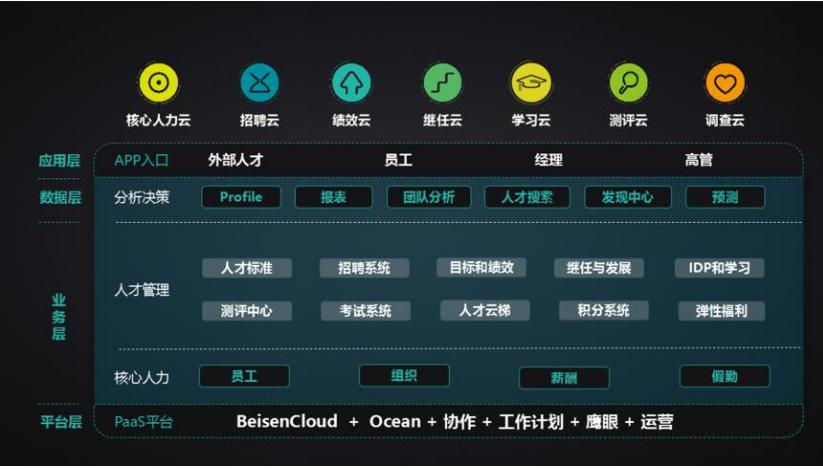 北极星OKR知识库官网-2026绩效管理系统软件怎么选？拒绝“全面”溢价，数据与落地才是核心插图1