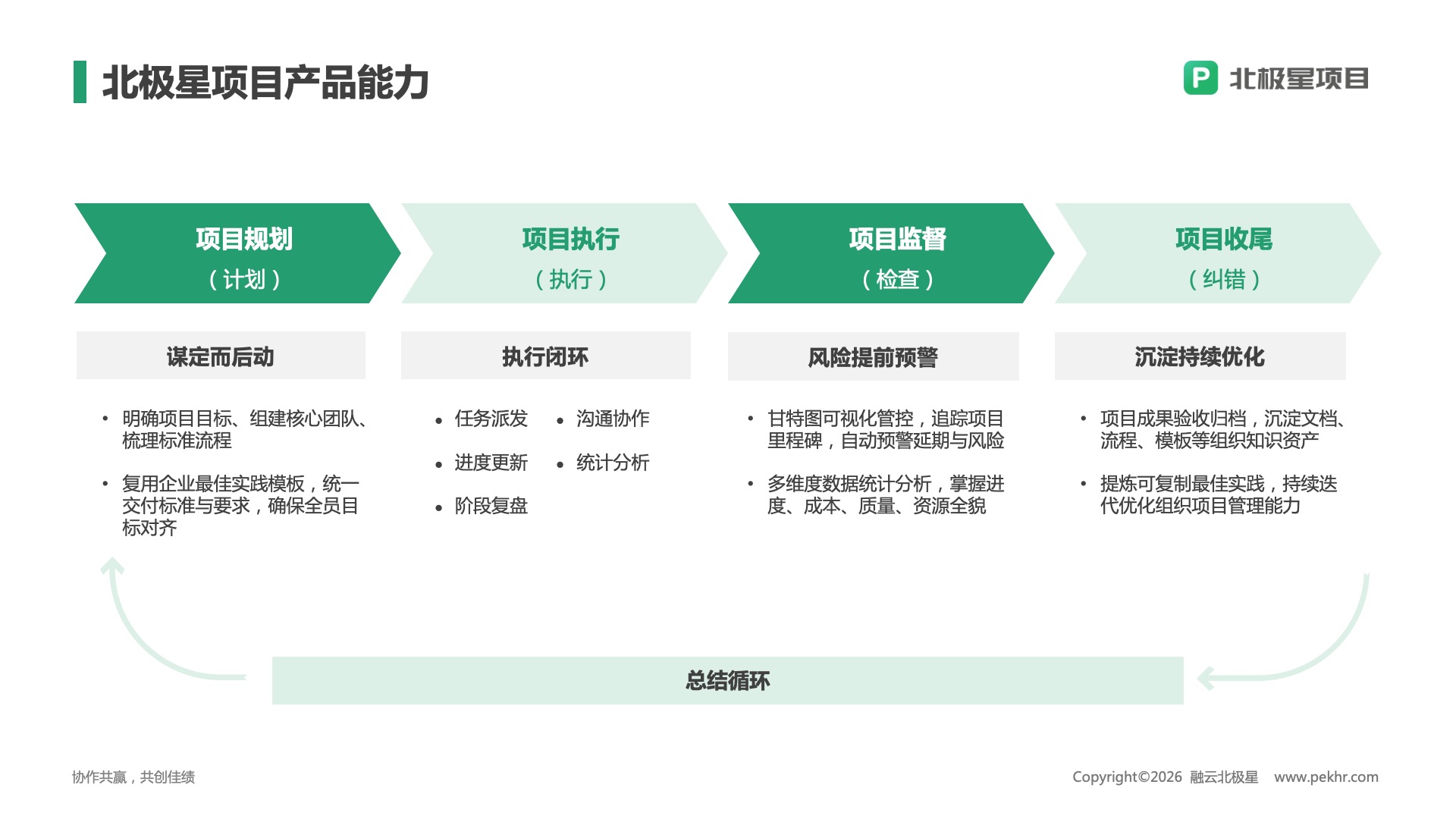 北极星OKR知识库官网-从任正非的项目管理理念，到人人都能用好的北极星项目工具插图