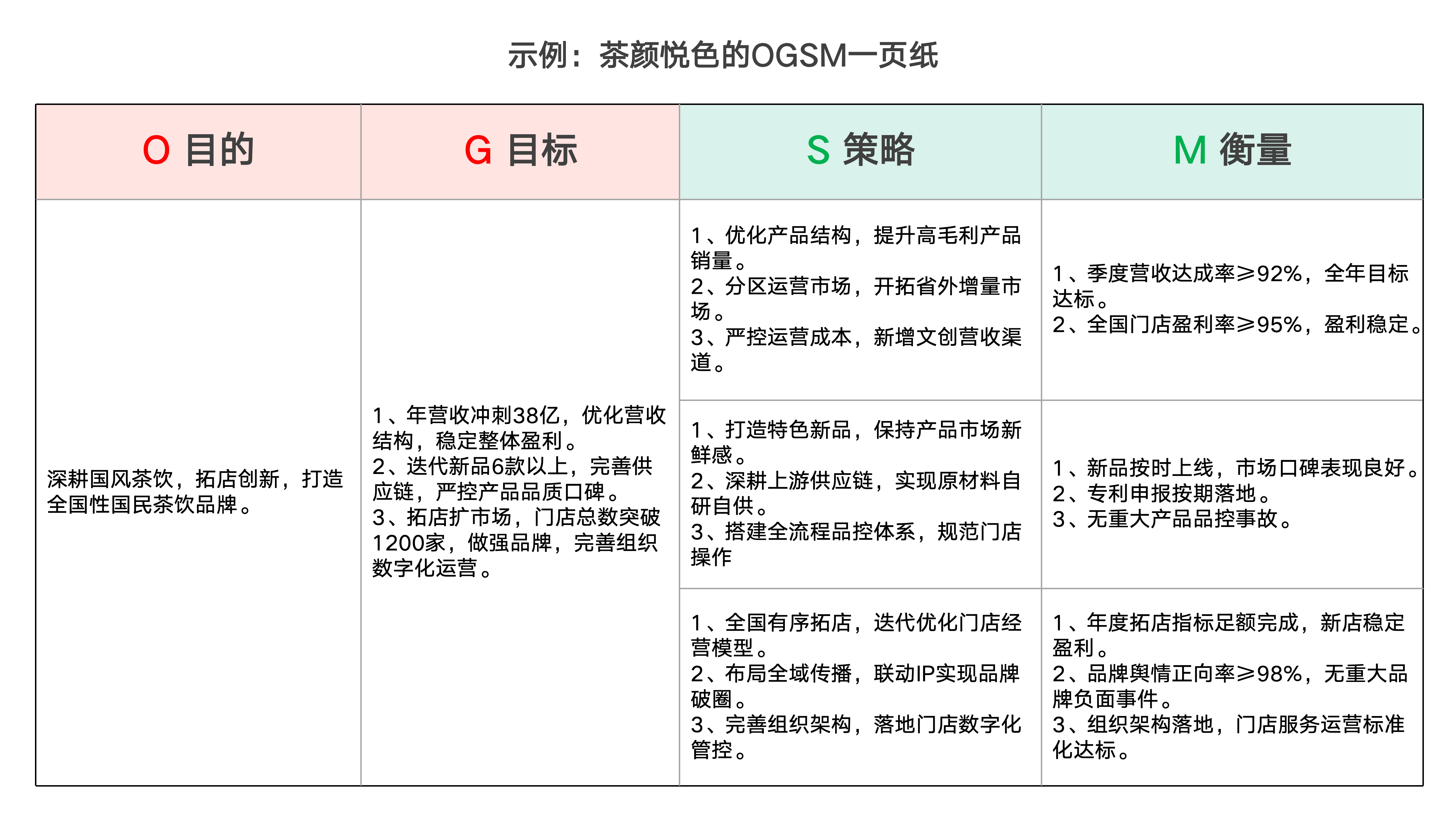 北极星OKR知识库官网-茶颜悦色2026年品牌战略规划插图2 北极星OKR知识库官网-茶颜悦色2026年品牌战略规划插图2