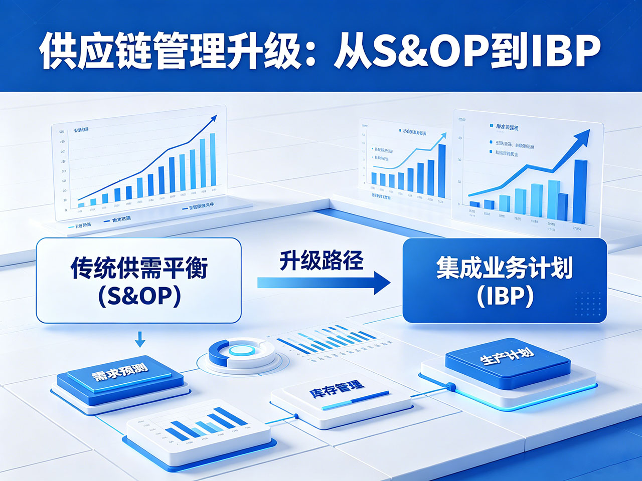 北极星OKR知识库官网-从S&OP到IBP：供应链计划升级，藏着企业进阶的核心商业逻辑插图