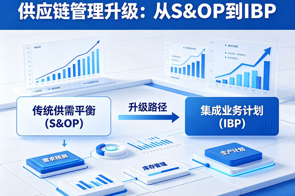 从S&OP到IBP：供应链计划升级，藏着企业进阶的核心商业逻辑
