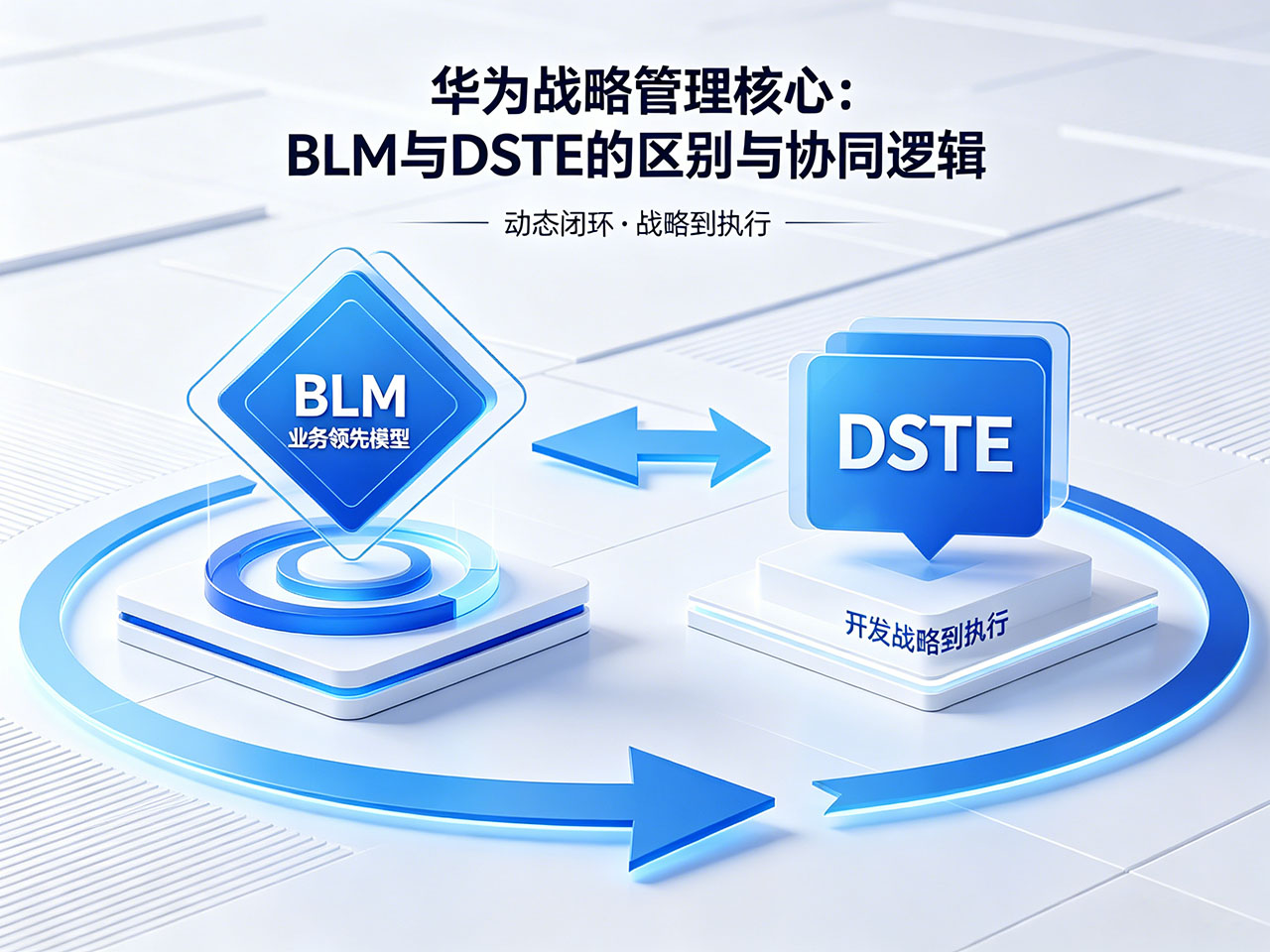 北极星OKR知识库官网-华为战略管理核心:BLM与DSTE的区别与协同逻辑插图 北极星OKR知识库官网-华为战略管理核心:BLM与DSTE的区别与协同逻辑插图