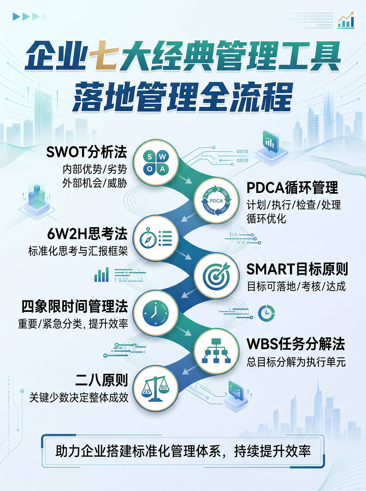 北极星OKR知识库官网-企业7大经典管理工具：打通管理全流程，实现高效落地插图
