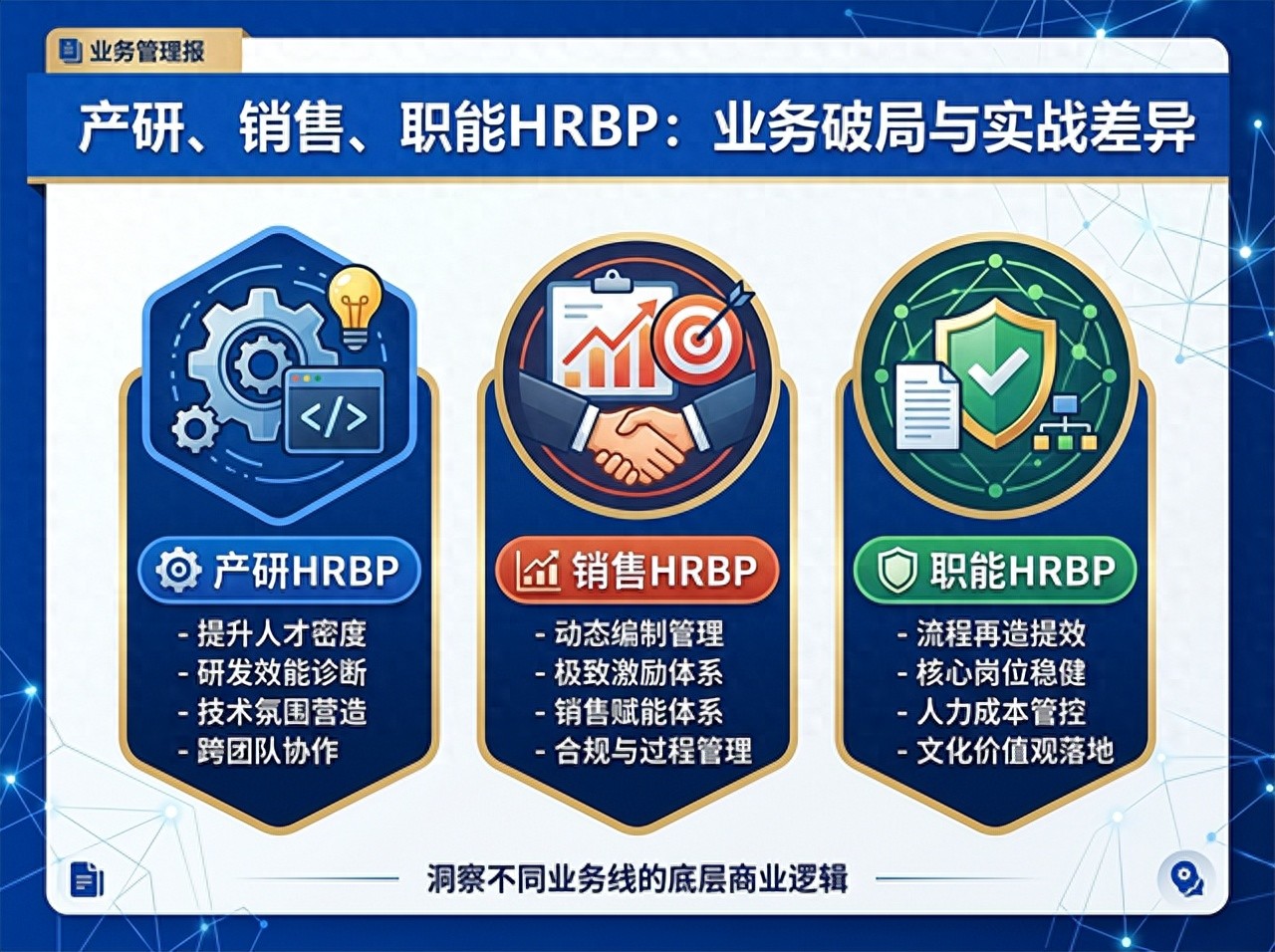 北极星OKR知识库官网-产研、销售、职能HRBP的业务破局与实战差异插图 北极星OKR知识库官网-产研、销售、职能HRBP的业务破局与实战差异插图