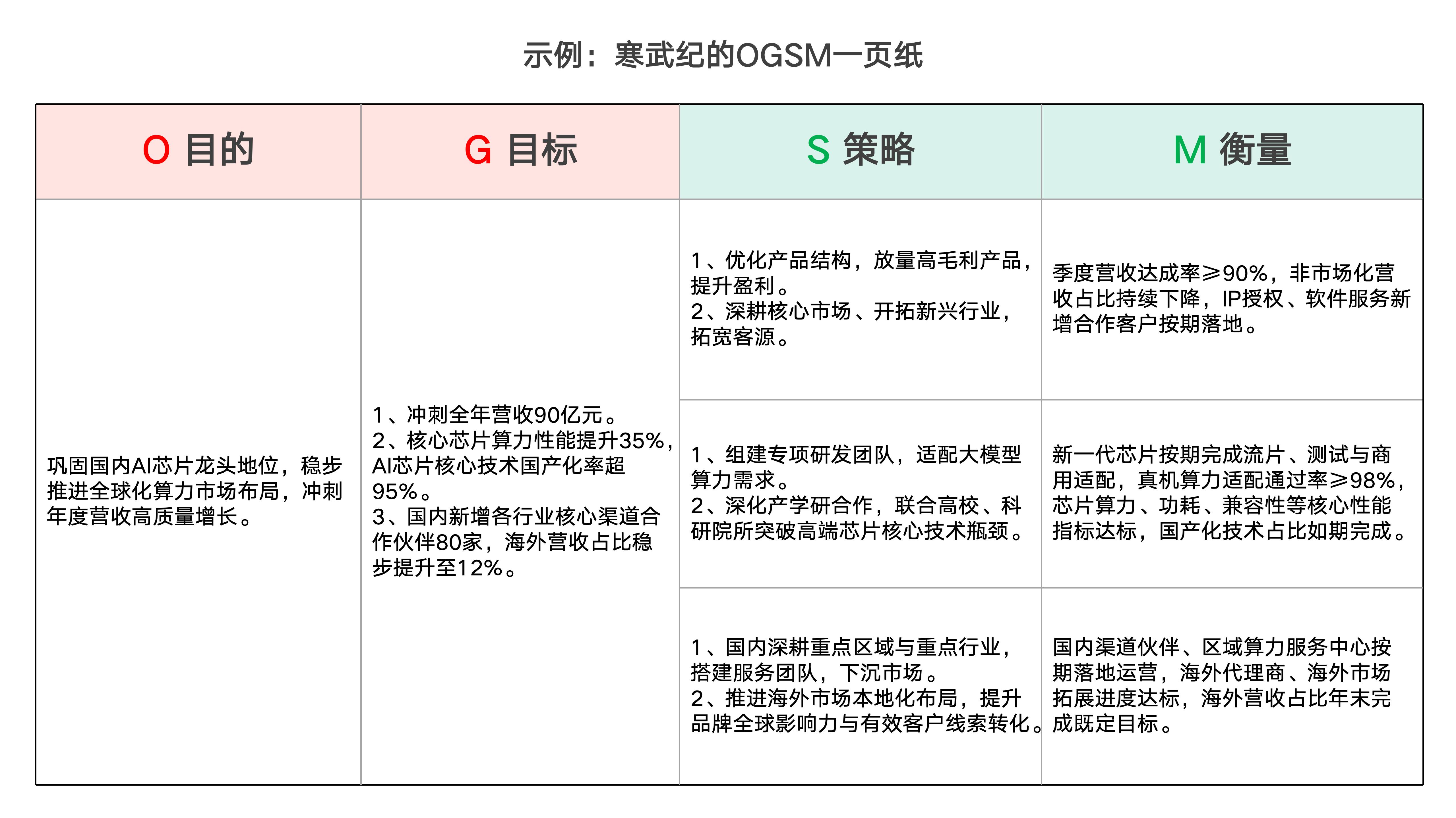 北极星OKR知识库官网-寒武纪2026年公司战略规划插图1 北极星OKR知识库官网-寒武纪2026年公司战略规划插图1