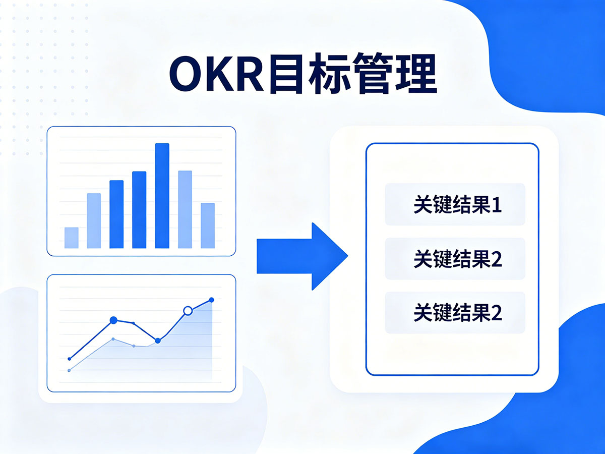 北极星OKR知识库官网-OKR是什么?一文读懂主流目标管理工作法插图 北极星OKR知识库官网-OKR是什么?一文读懂主流目标管理工作法插图