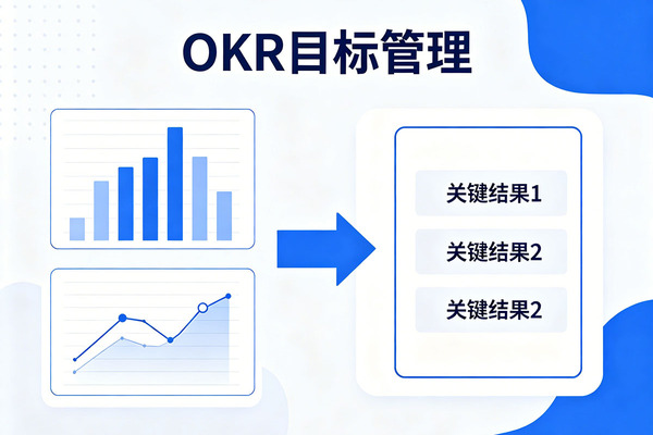OKR是什么？一文读懂主流目标管理工作法