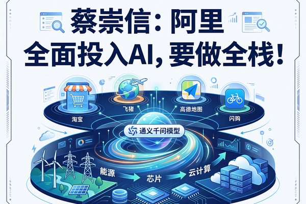 蔡崇信重磅发声！阿里全栈AI底牌曝光