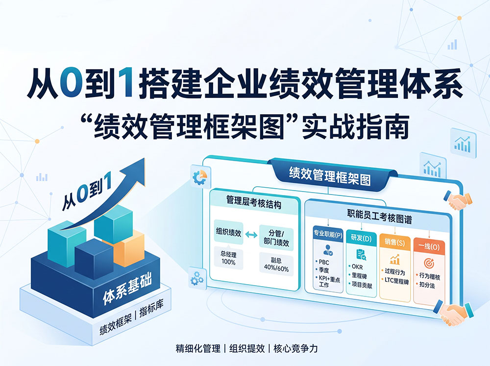 北极星OKR知识库官网-从0到1搭建企业绩效管理体系：先做好这张“框架图”插图