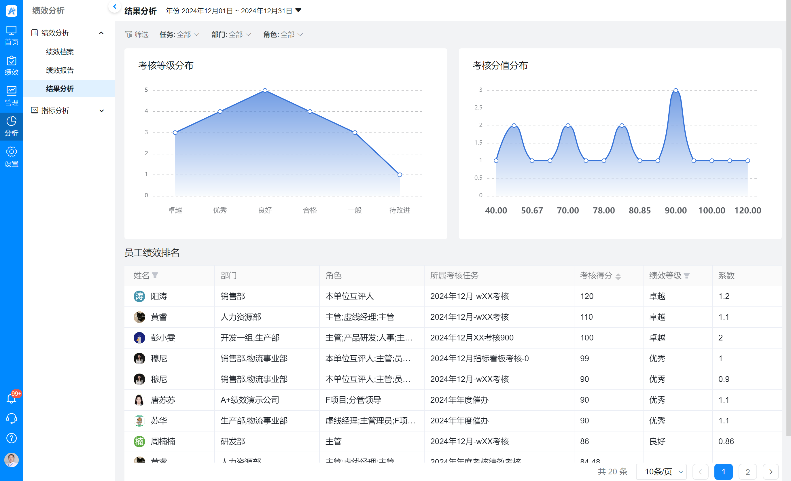 北极星OKR知识库官网-绩效打分全靠主观、无凭证?企业绩效管理升级选北极星绩效插图1 北极星OKR知识库官网-绩效打分全靠主观、无凭证?企业绩效管理升级选北极星绩效插图1
