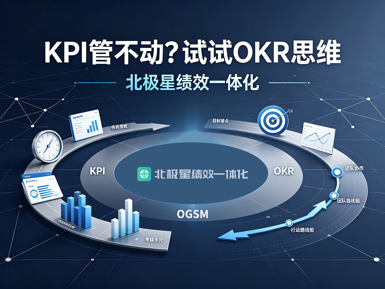 北极星OKR知识库官网-KPI管不动团队?不妨用OKR思维破局绩效管理困局插图 北极星OKR知识库官网-KPI管不动团队?不妨用OKR思维破局绩效管理困局插图
