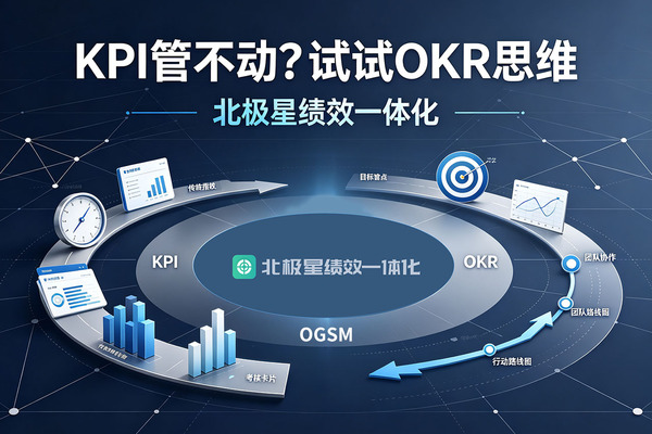 KPI管不动团队？不妨用OKR思维破局绩效管理困局