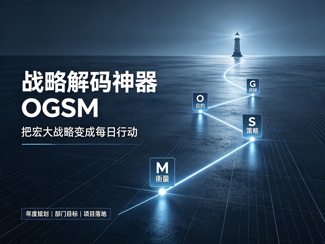 北极星OKR知识库官网-战略解码神器OGSM:一页纸打通愿景到执行,比BSC更易落地插图 北极星OKR知识库官网-战略解码神器OGSM:一页纸打通愿景到执行,比BSC更易落地插图