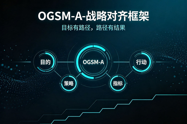 一文讲透OGSM-A：从目的到落地，让战略不再是空谈的全员对齐框架