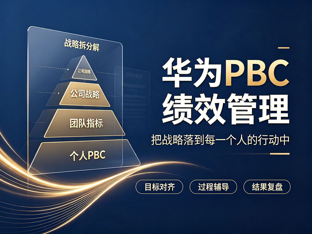 北极星OKR知识库官网-读懂华为PBC绩效管理：不止是考核，更是战略落地工具插图