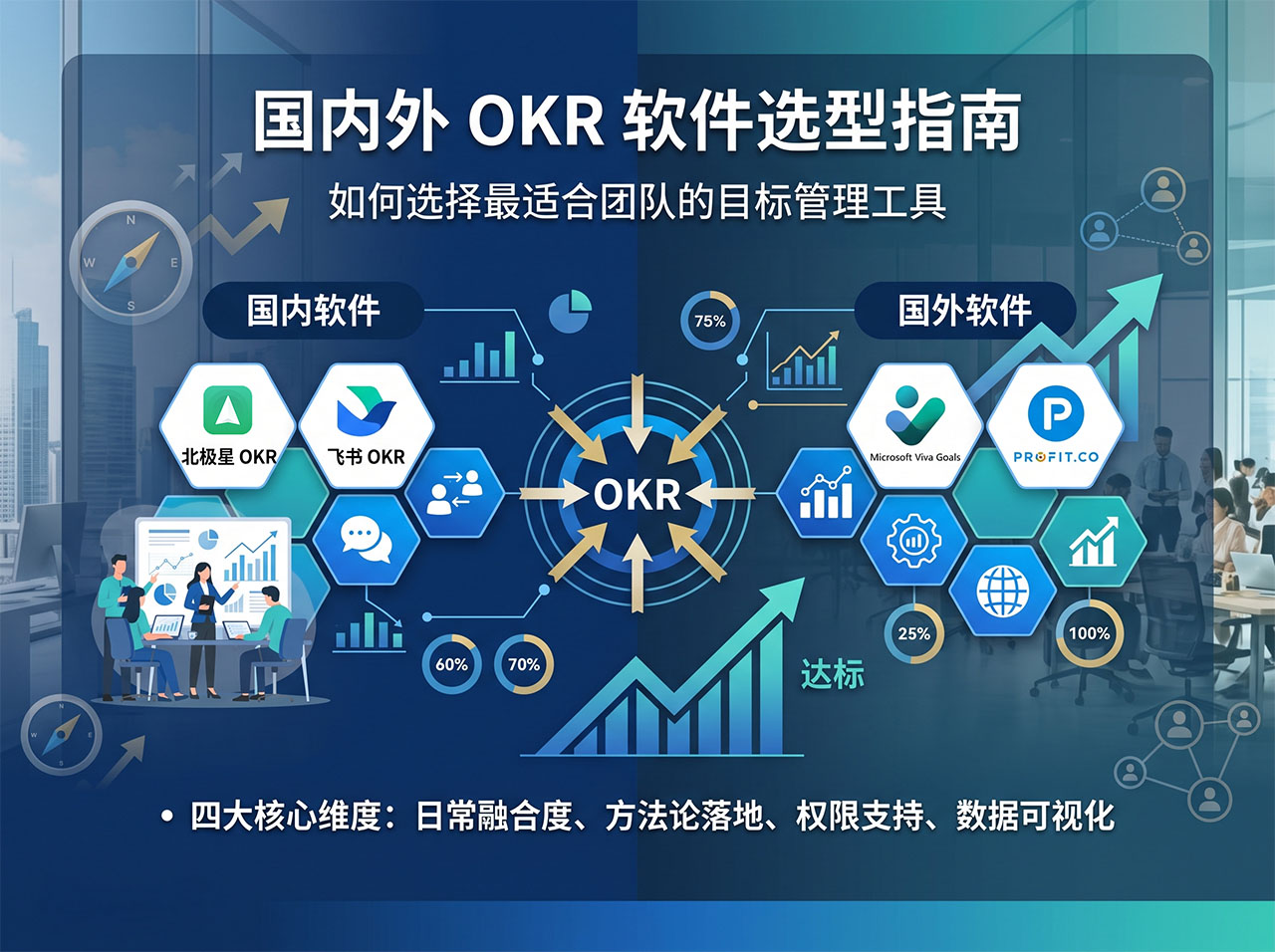 北极星OKR知识库官网-国内外OKR软件系统选型指南:如何选择最适合团队的目标管理工具插图 北极星OKR知识库官网-国内外OKR软件系统选型指南:如何选择最适合团队的目标管理工具插图