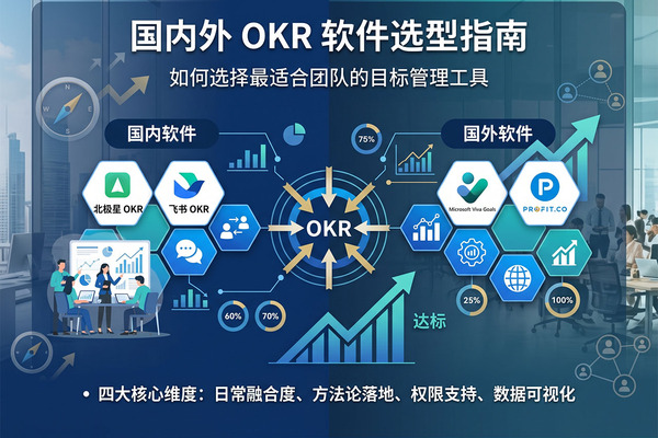 国内外OKR软件系统选型指南：如何选择最适合团队的目标管理工具