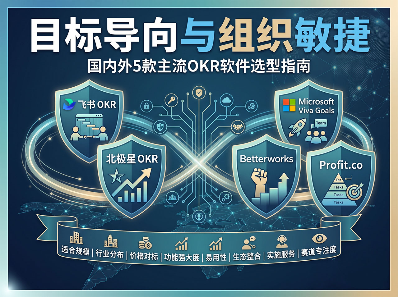 北极星OKR知识库官网-别瞎选OKR系统!国内外5款热门OKR软件横向对比插图 北极星OKR知识库官网-别瞎选OKR系统!国内外5款热门OKR软件横向对比插图