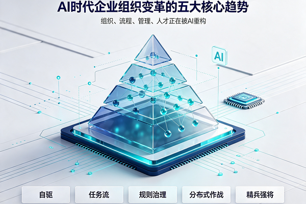 AI时代企业组织变革的五大核心趋势