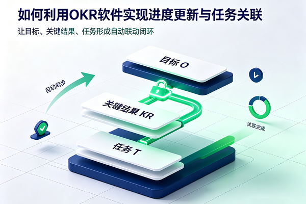 如何利用OKR软件实现进度更新与任务关联