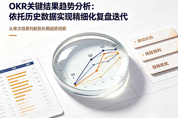 OKR关键结果趋势分析：依托历史数据实现精细化复盘迭代