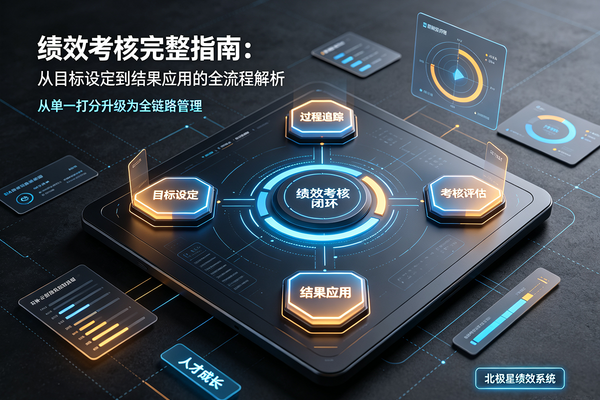 绩效考核完整指南：从目标设定到结果应用的全流程解析