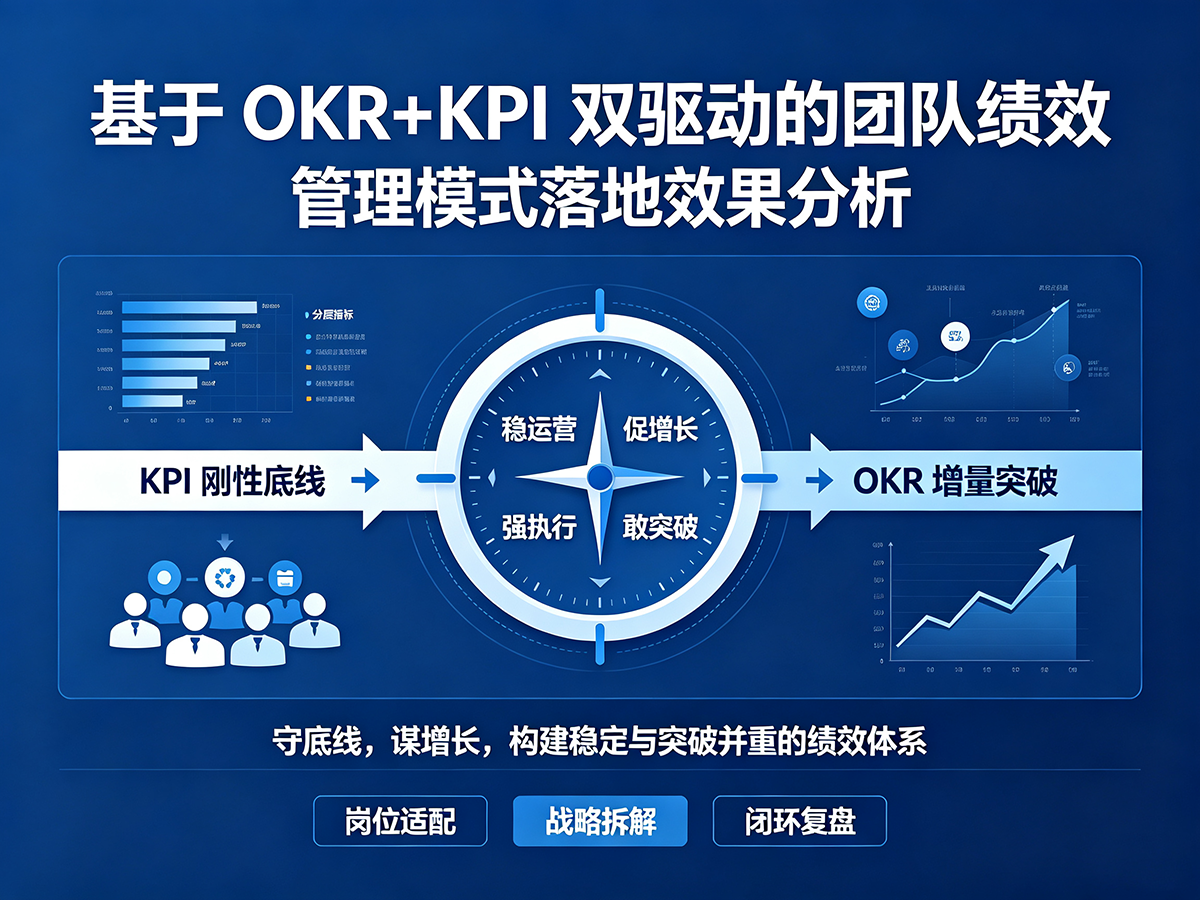 北极星OKR知识库官网-基于OKR+KPI双驱动的团队绩效管理模式落地效果分析插图 北极星OKR知识库官网-基于OKR+KPI双驱动的团队绩效管理模式落地效果分析插图