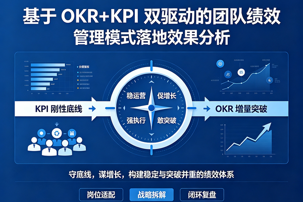 基于OKR+KPI双驱动的团队绩效管理模式落地效果分析