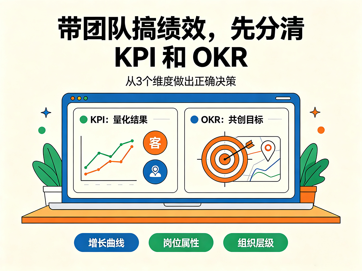 北极星OKR知识库官网-什么时候用KPI,什么时候用OKR?不懂这3点再努力也带不好团队!插图 北极星OKR知识库官网-什么时候用KPI,什么时候用OKR?不懂这3点再努力也带不好团队!插图