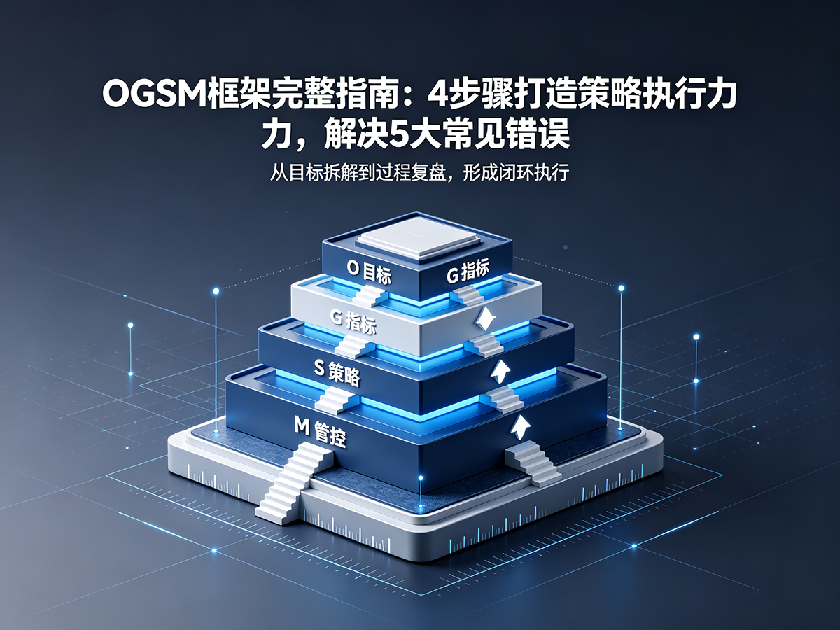 北极星OKR知识库官网-OGSM框架完整指南：4步骤打造策略执行力，解决5大常见错误插图