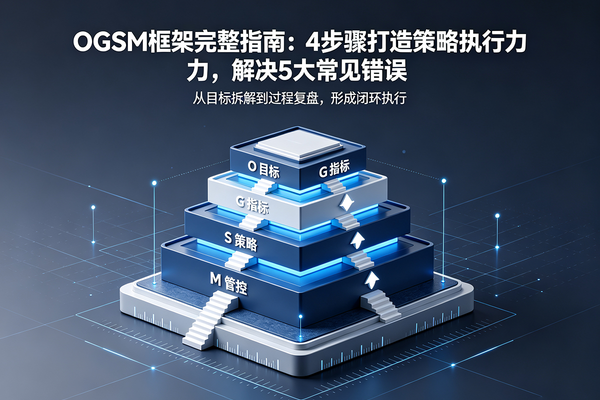 OGSM框架完整指南：4步骤打造策略执行力，解决5大常见错误