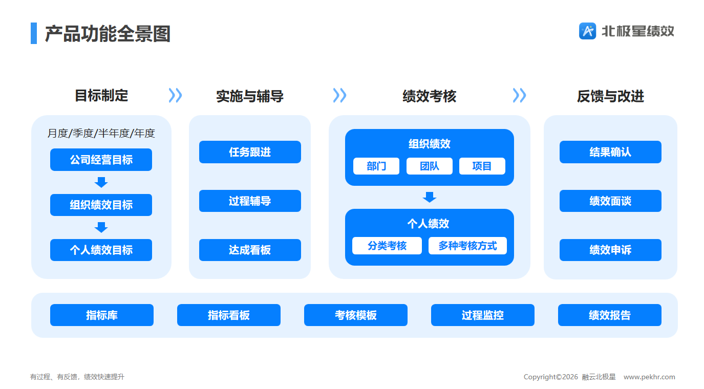 北极星OKR知识库官网-提效35%+稳留核心人才！数字化绩效如何盘活这家新锐企业？插图3