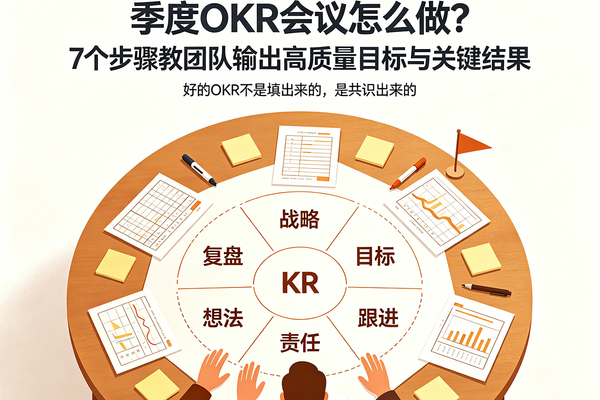 季度OKR会议怎么做？7个步骤教团队输出高质量目标与关键结果