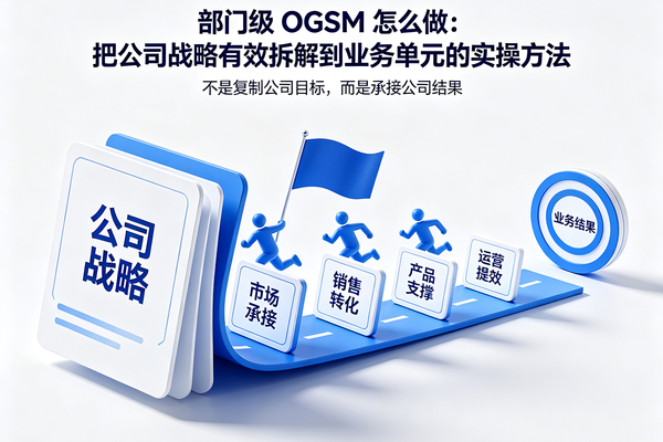 部门级OGSM怎么做：把公司战略有效拆解到业务单元的实操方法