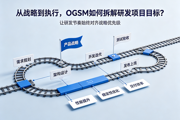 从战略到执行，OGSM如何拆解研发项目目标?