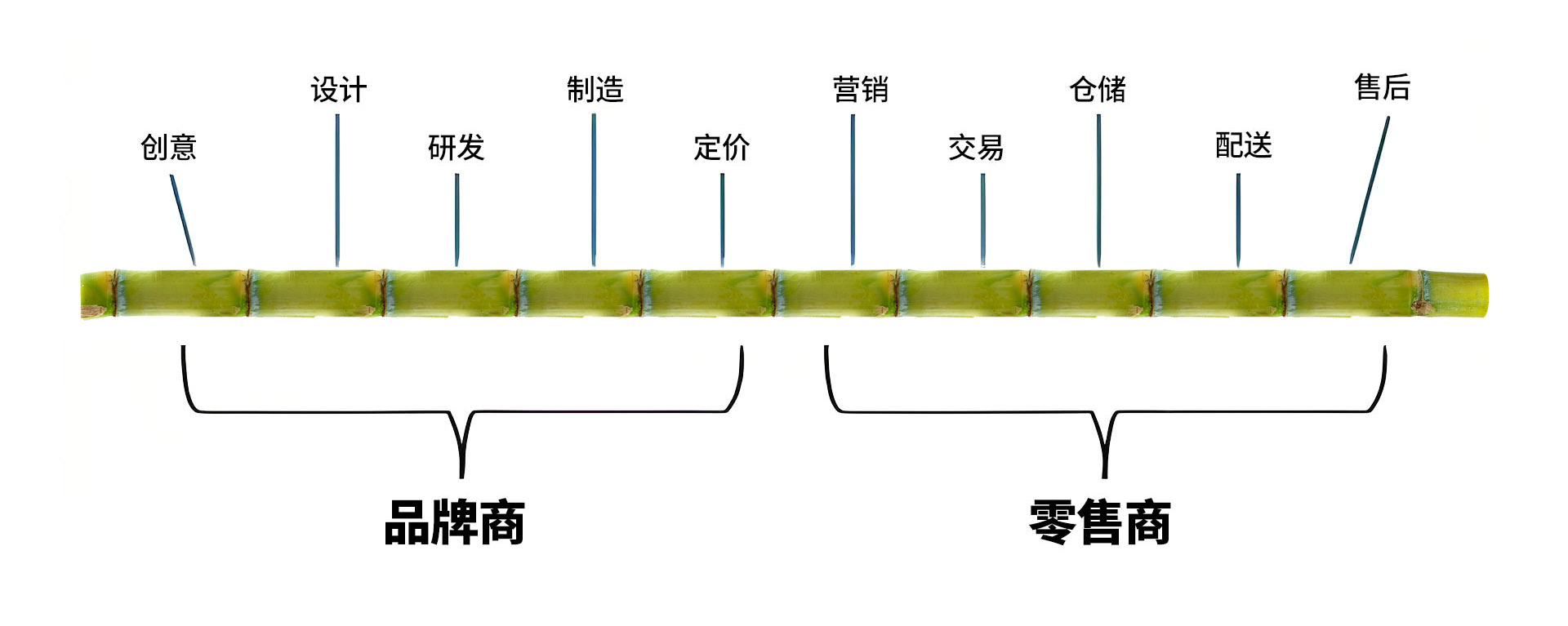 北极星OKR知识库官网-刘强东十节甘蔗理论:京东商业战略的核心逻辑解析插图1 北极星OKR知识库官网-刘强东十节甘蔗理论:京东商业战略的核心逻辑解析插图1