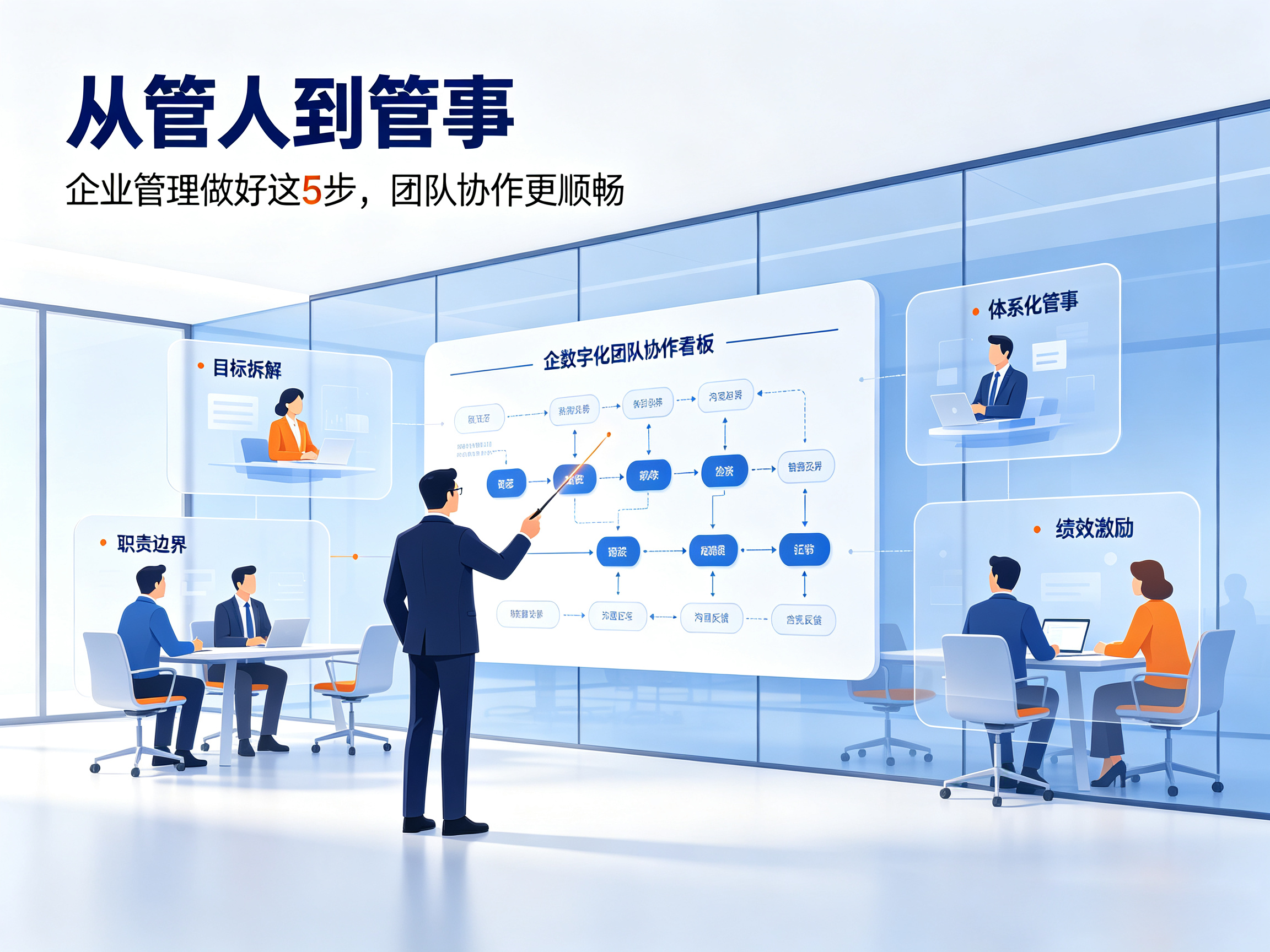 北极星OKR知识库官网-从管人到管事：5步破解团队内耗，打造高效协作体系插图